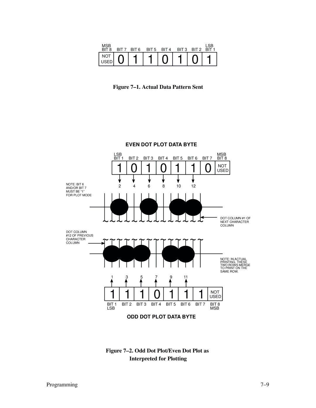 Printronix MVP Series user manual Odd Dot Plot/Even Dot Plot as Interpreted for Plotting 