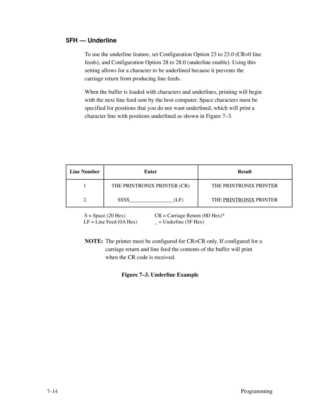 Printronix MVP Series user manual 5FH Underline, Line Number Enter Result 