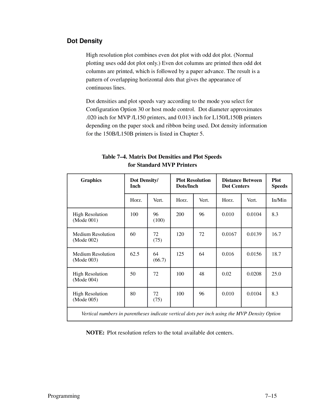 Printronix MVP Series user manual Dot Density 