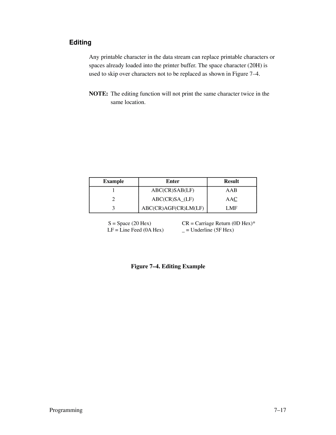 Printronix MVP Series user manual Editing, Example Enter Result 