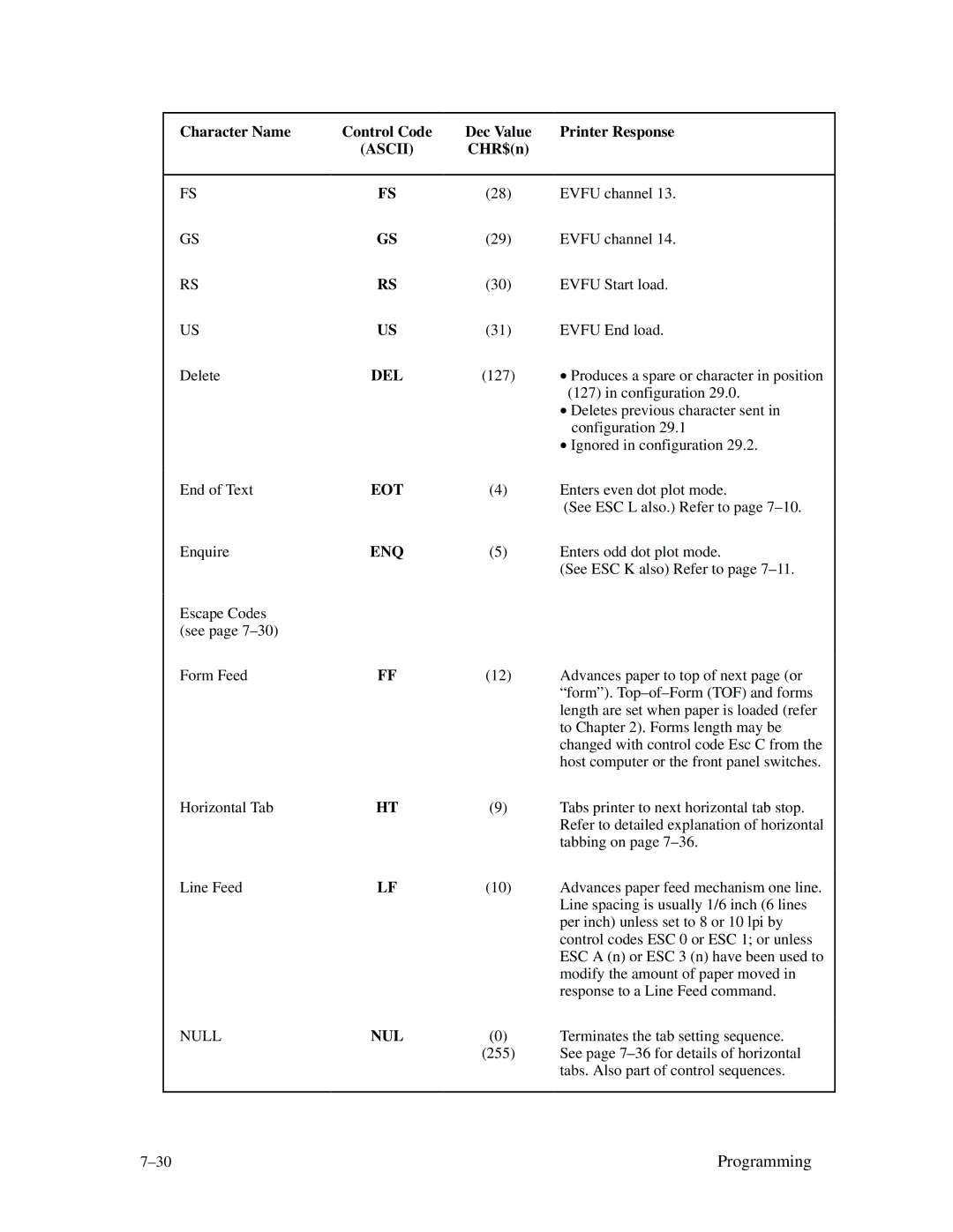 Printronix MVP Series user manual Eot 