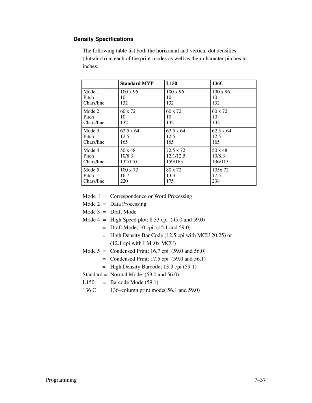 Printronix MVP Series user manual Density Specifications, Standard MVP L150 136C 