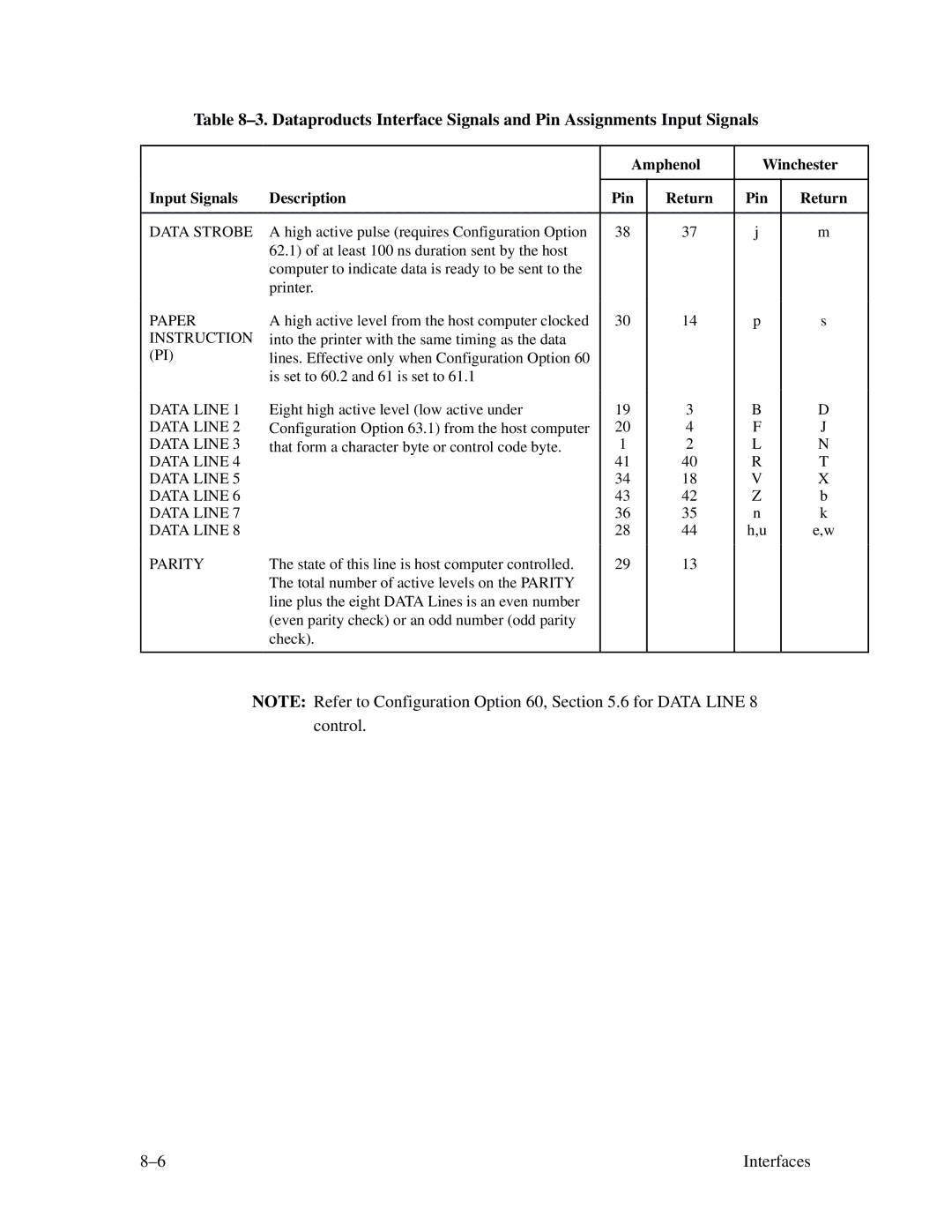 Printronix MVP Series user manual Input Signals Description Amphenol Winchester Pin Return, Parity 