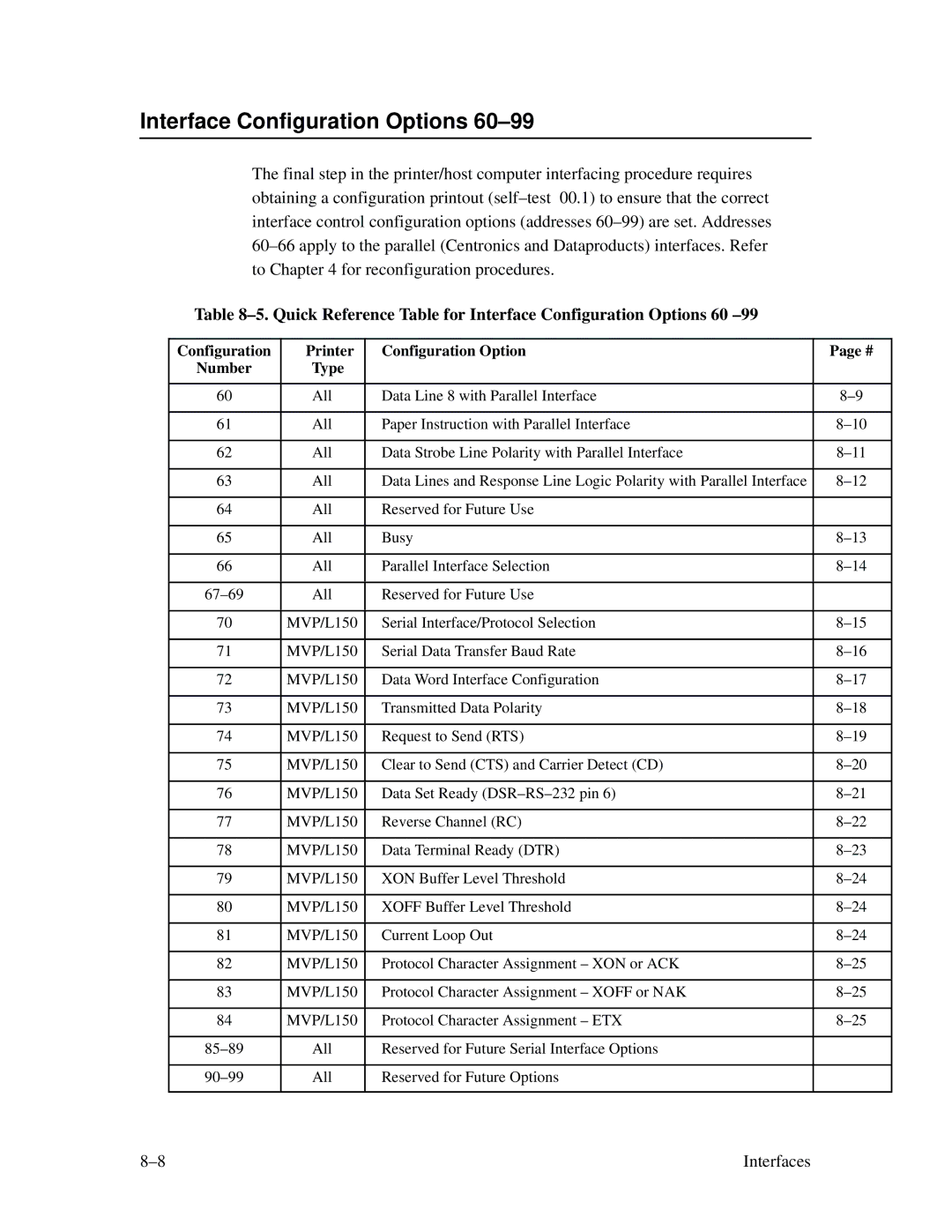 Printronix MVP Series user manual Interface Configuration Options, Configuration Printer Configuration Option Number Type 