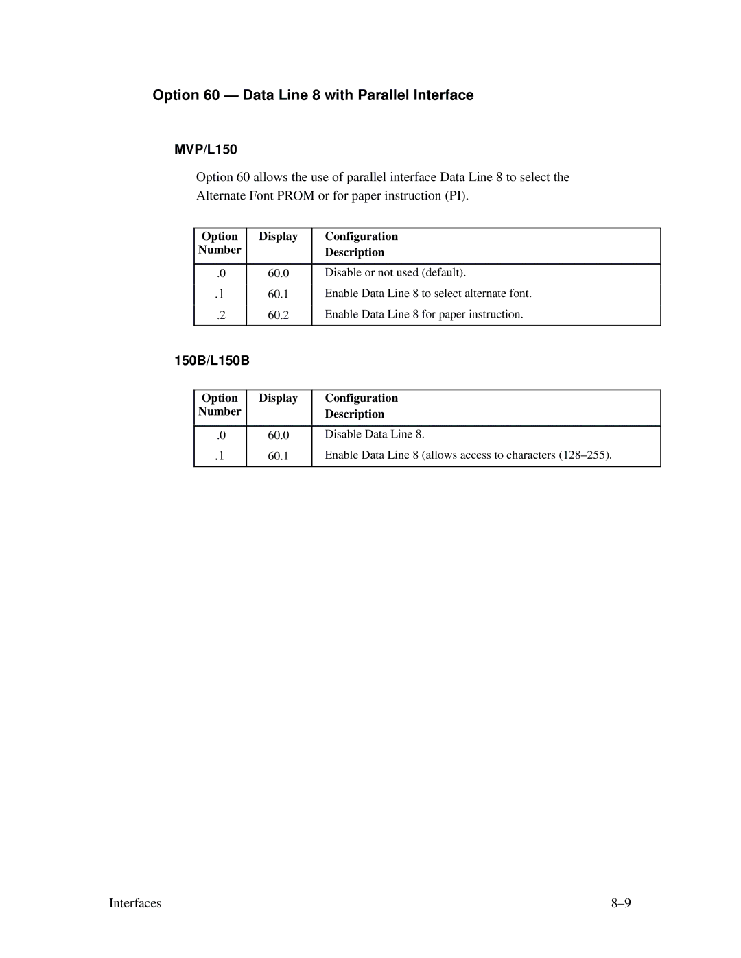 Printronix MVP Series Option 60 Data Line 8 with Parallel Interface, Option Number Display Configuration Description 