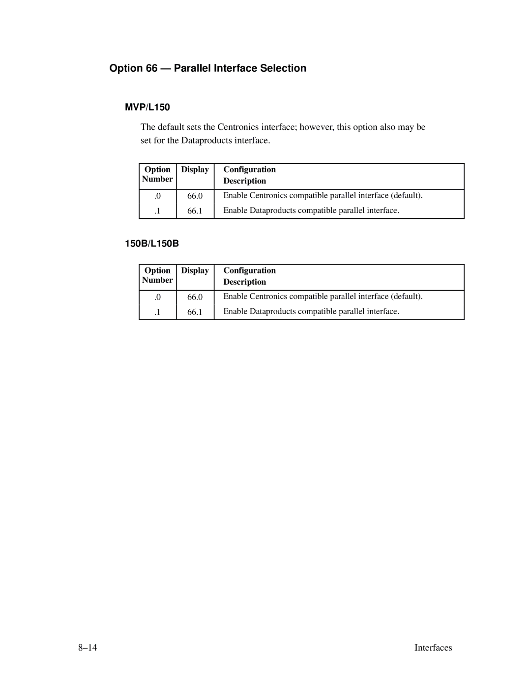 Printronix MVP Series user manual Option 66 Parallel Interface Selection, Option Display Number Configuration Description 