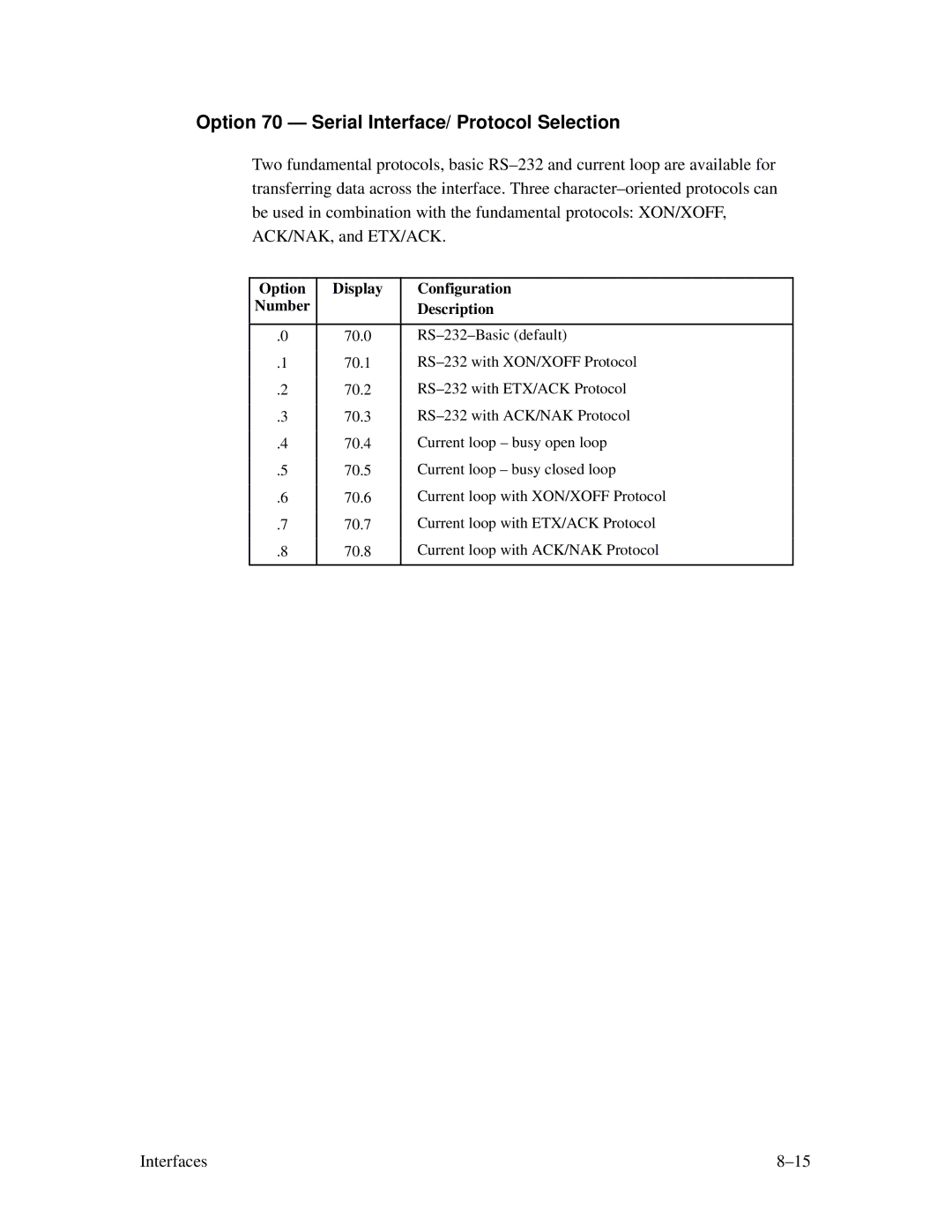 Printronix MVP Series Option 70 Serial Interface/ Protocol Selection, Option Number Display Configuration Description 