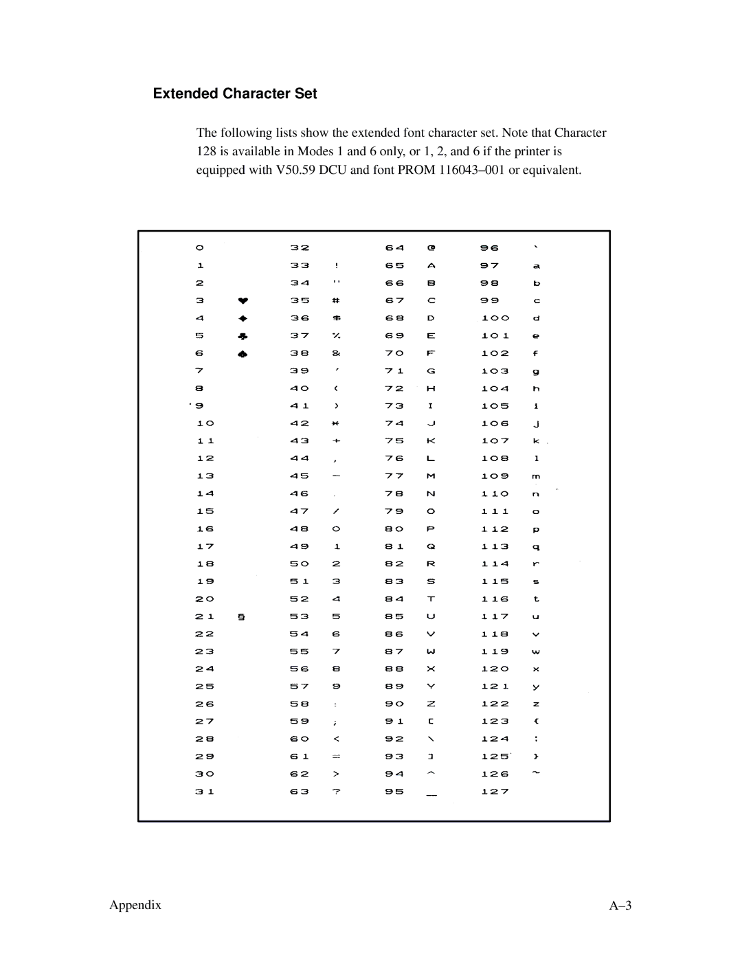 Printronix MVP Series user manual Extended Character Set 