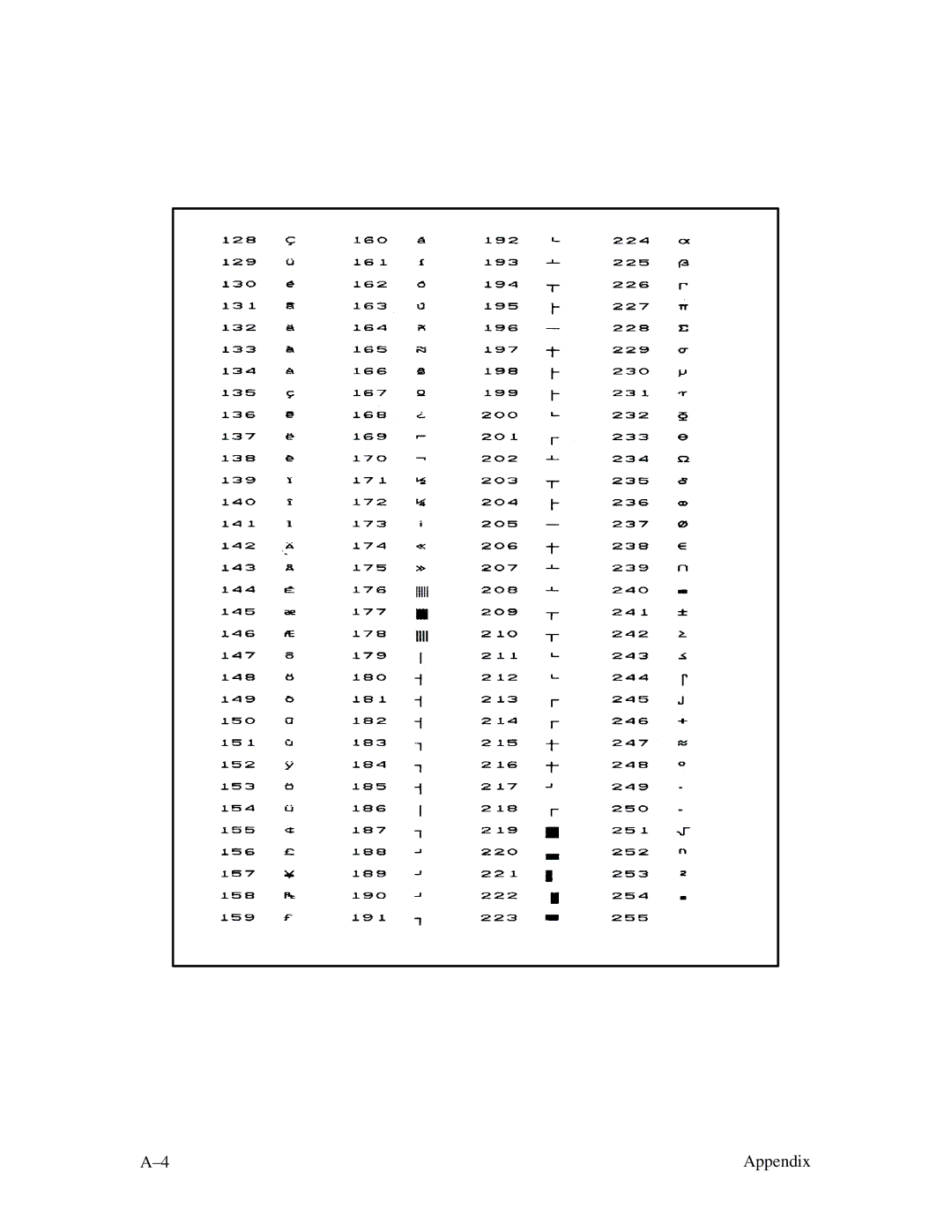 Printronix MVP Series user manual Appendix 