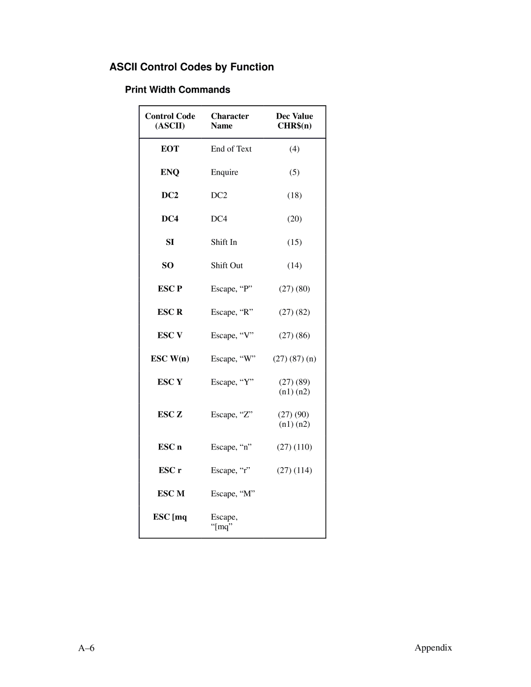 Printronix MVP Series user manual Ascii Control Codes by Function, Print Width Commands, ESC n ESC r, ESC mq Character Name 