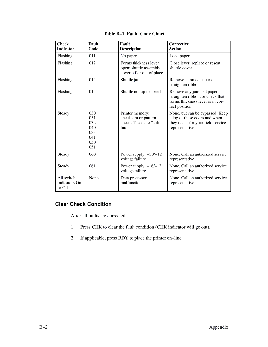 Printronix MVP Series user manual Clear Check Condition, Table B-1. Fault Code Chart 