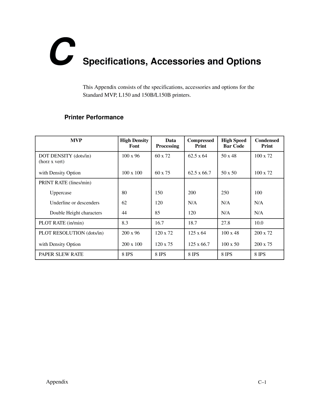 Printronix MVP Series user manual Specifications, Accessories and Options, Printer Performance 