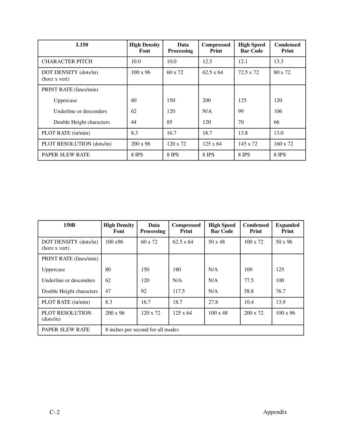 Printronix MVP Series user manual Plot Resolution 