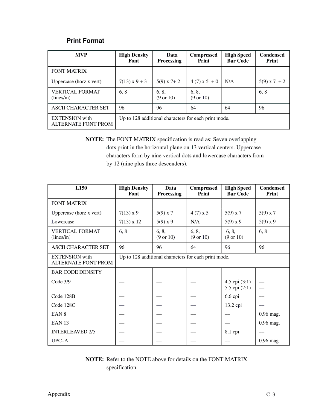 Printronix MVP Series user manual Print Format 