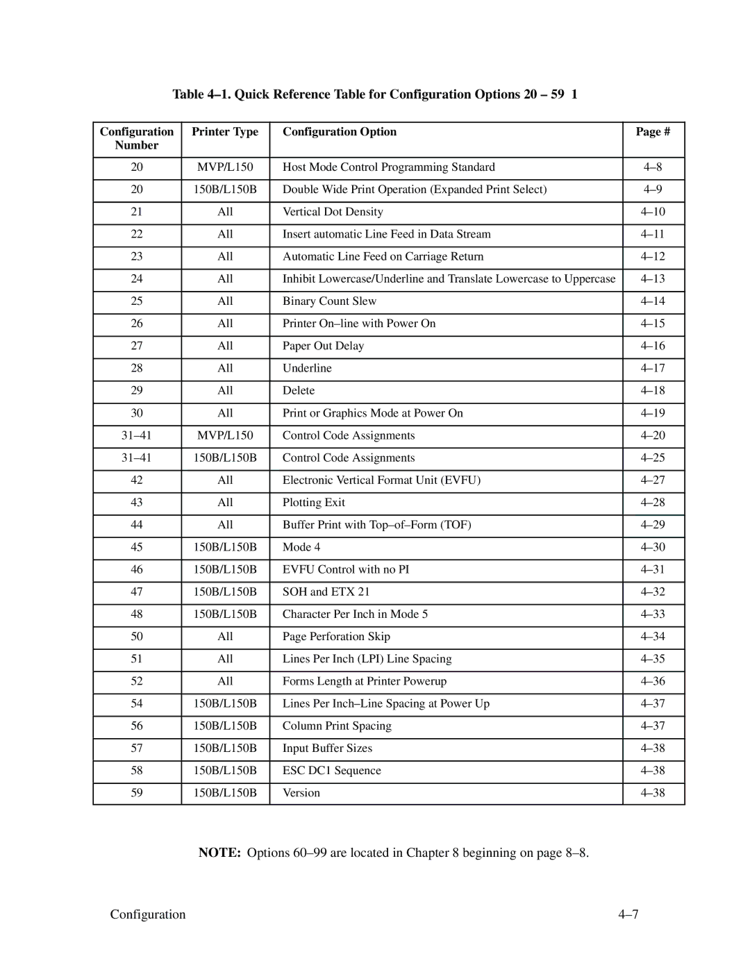 Printronix MVP Series user manual Quick Reference Table for Configuration Options 20 59 