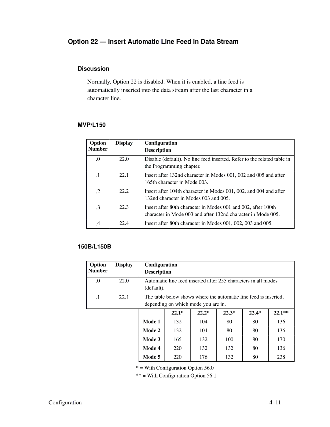 Printronix MVP Series user manual Option 22 Insert Automatic Line Feed in Data Stream, Mode 22.1, 22.2, 22.3, 22.4 22.1 