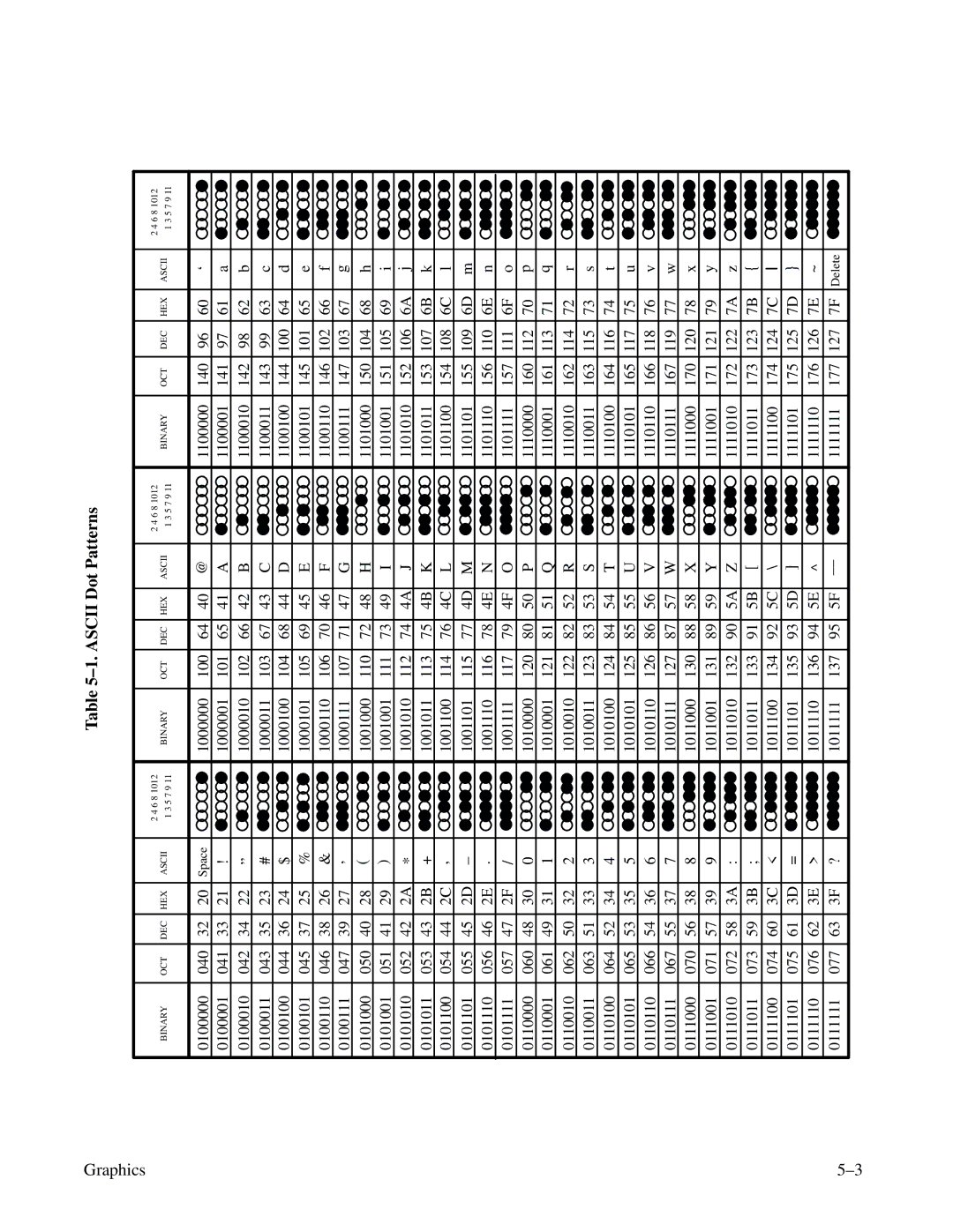 Printronix MVP Series user manual Ascii Dot Patterns 