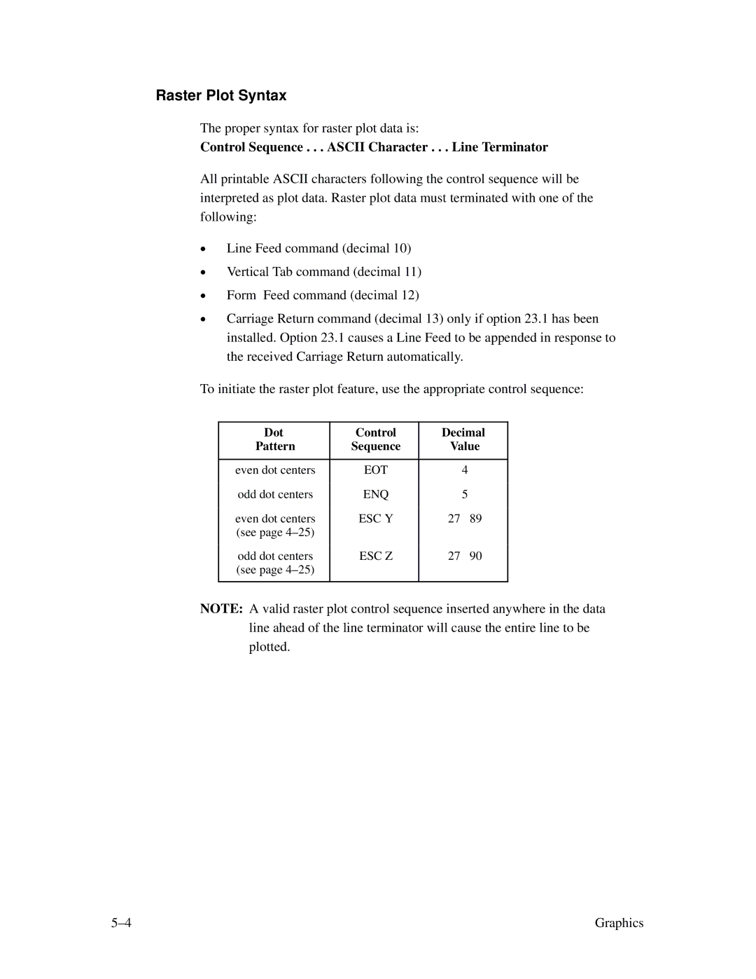 Printronix MVP Series user manual Raster Plot Syntax, Dot Control Decimal Pattern Sequence Value 