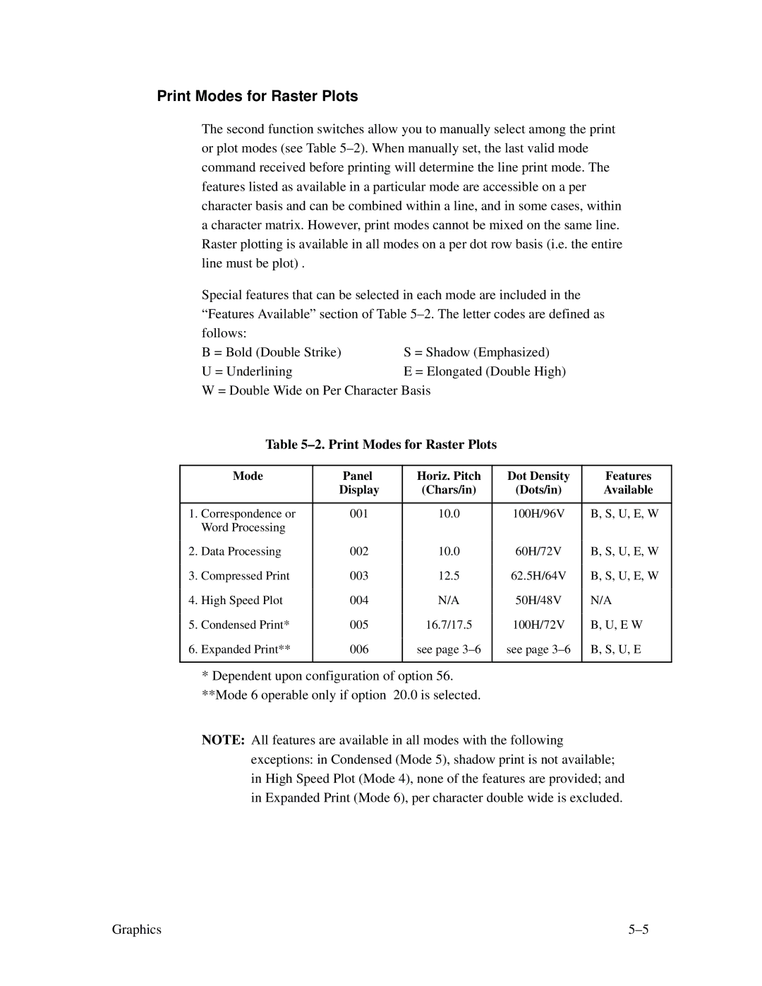 Printronix MVP Series user manual Print Modes for Raster Plots 