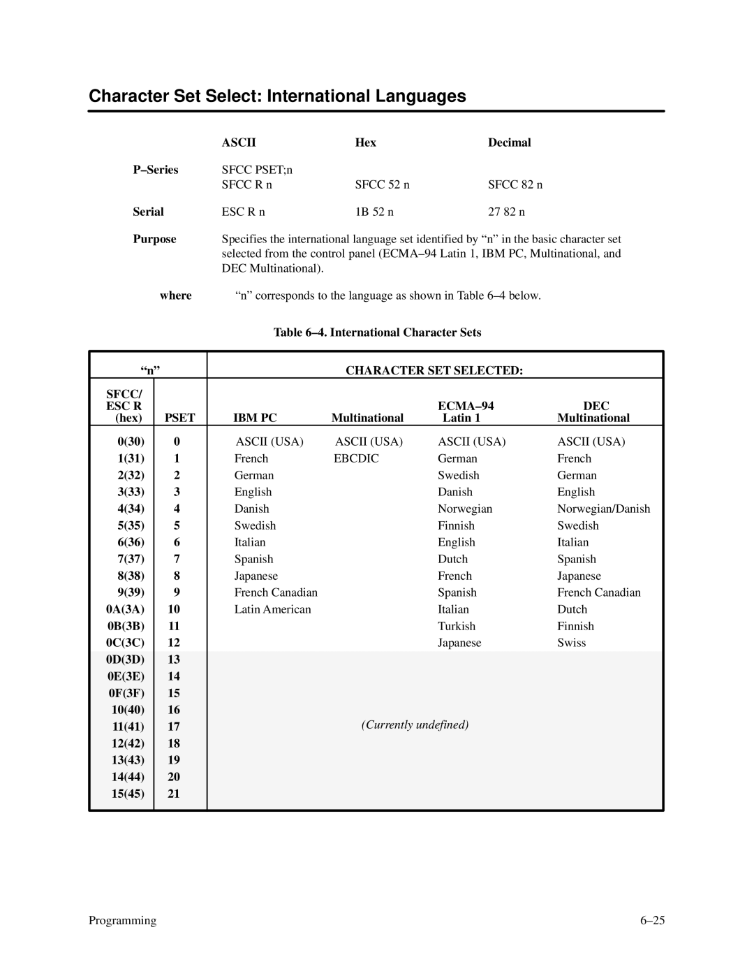 Printronix P3000 Series manual Character Set Select International Languages, French, 1242 1343 1444 1545 