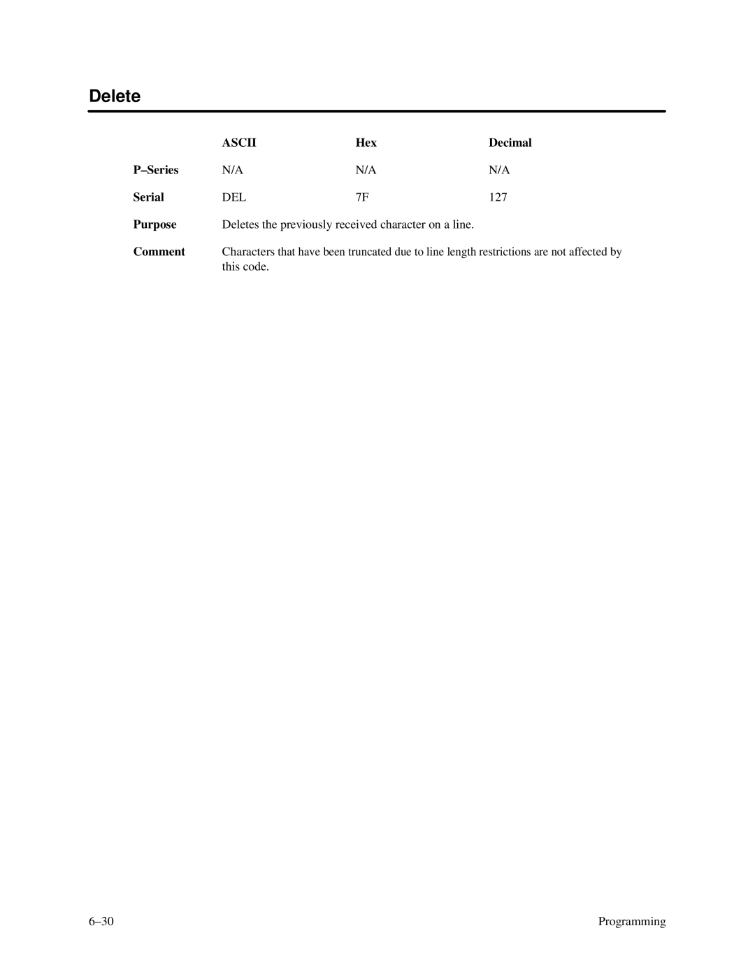 Printronix P3000 Series manual Delete 