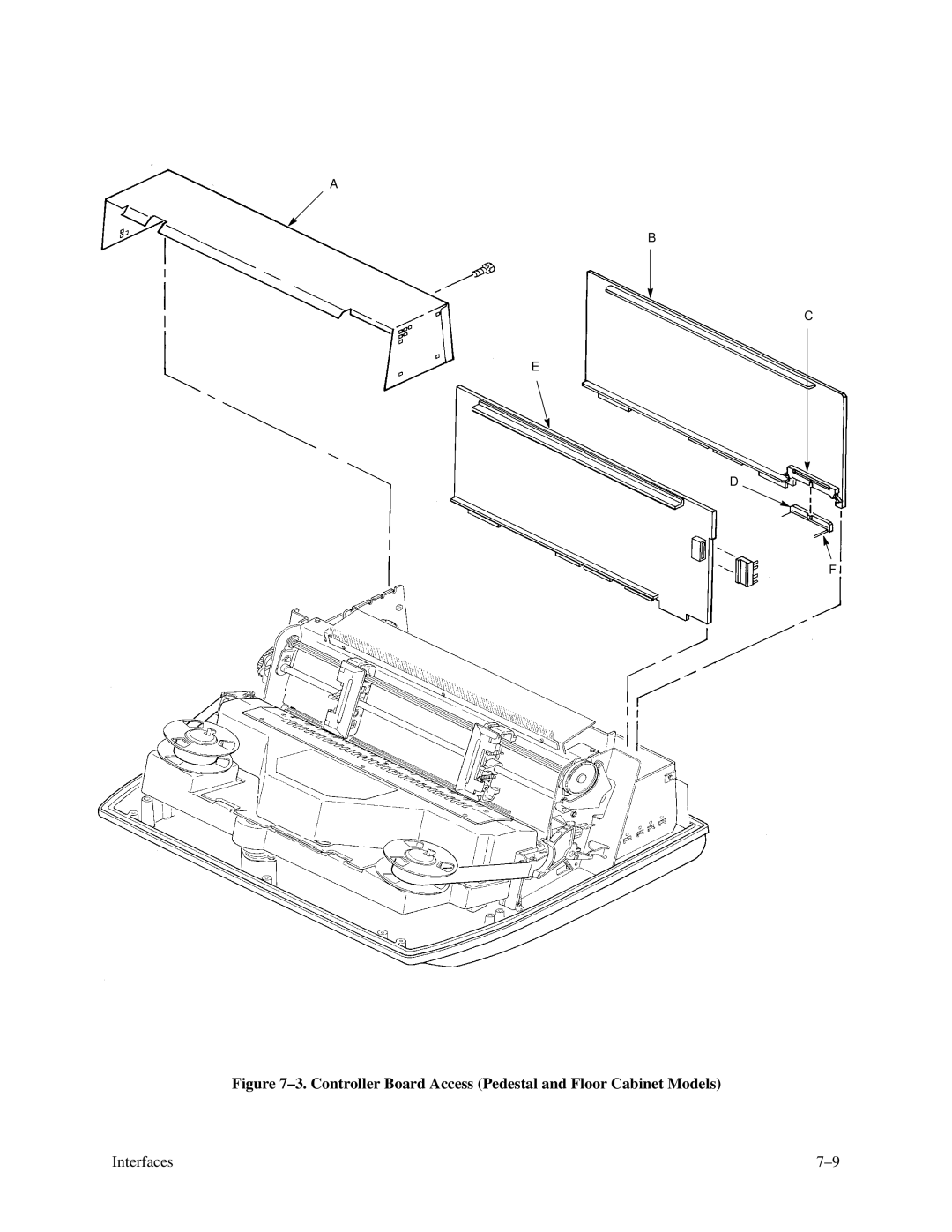 Printronix P3000 Series manual Controller Board Access Pedestal and Floor Cabinet Models 