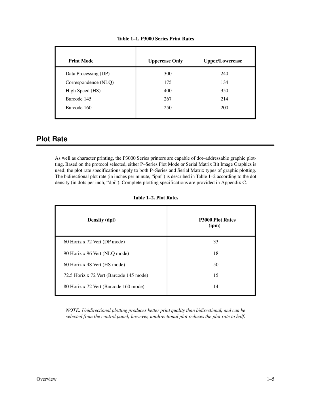 Printronix P3000 Series manual Plot Rates Density dpi P3000 Plot Rates Ipm 