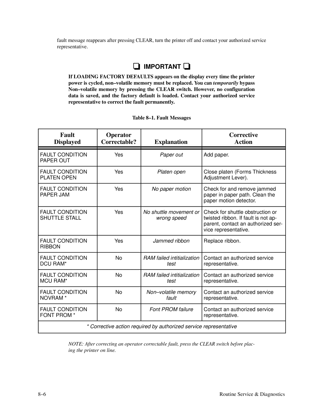 Printronix P3000 Series manual Paper out 