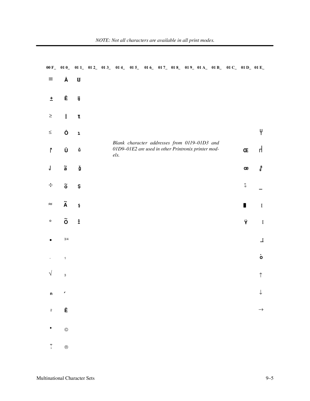 Printronix P3000 Series manual ≡ Â Ij 