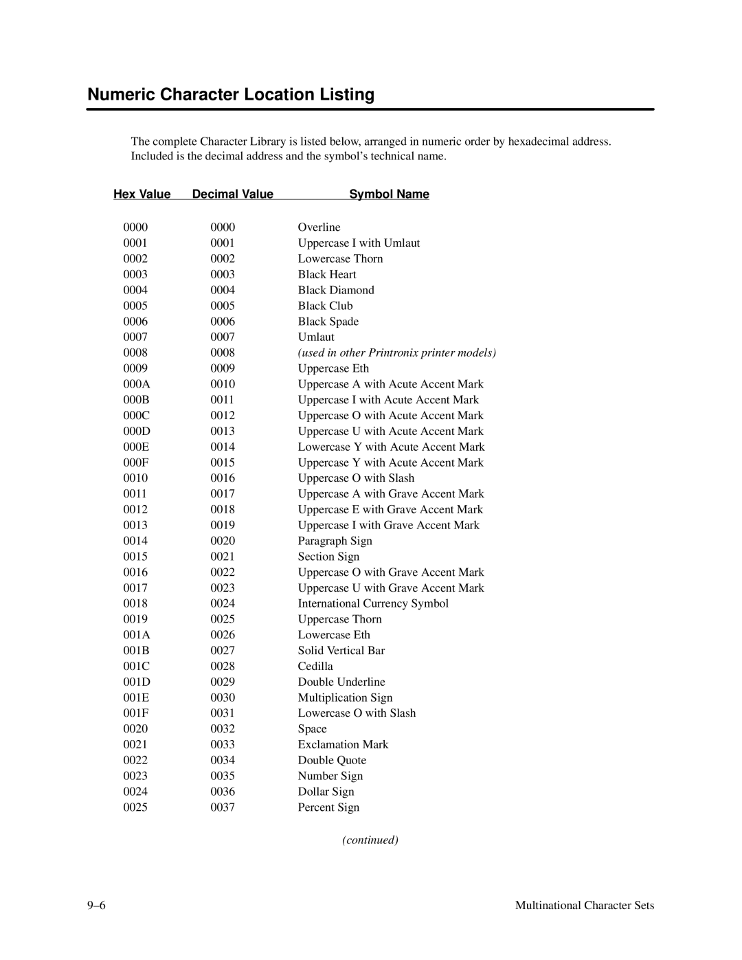 Printronix P3000 Series manual Numeric Character Location Listing, Hex Value Decimal Value Symbol Name 