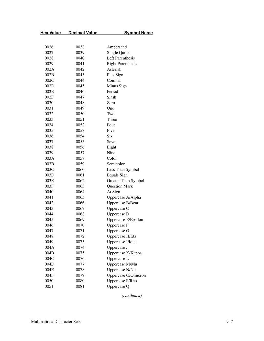 Printronix P3000 Series manual Hex Value 