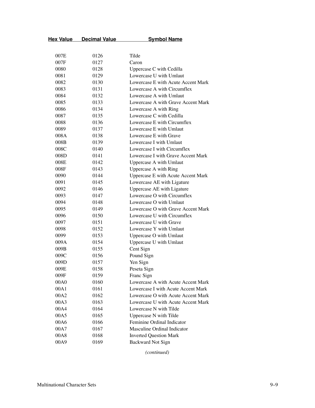 Printronix P3000 Series manual Decimal Value 