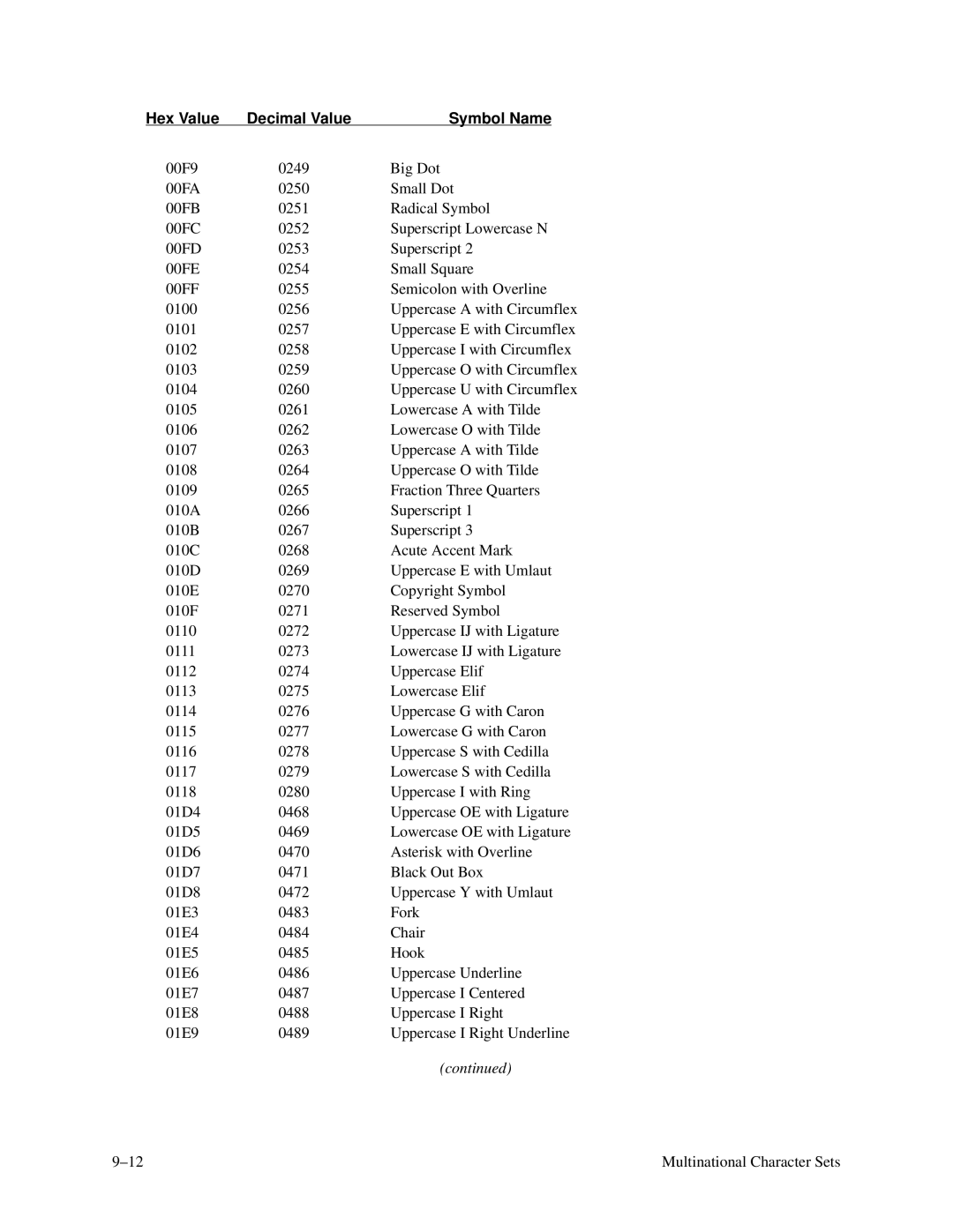 Printronix P3000 Series manual Hex Value 