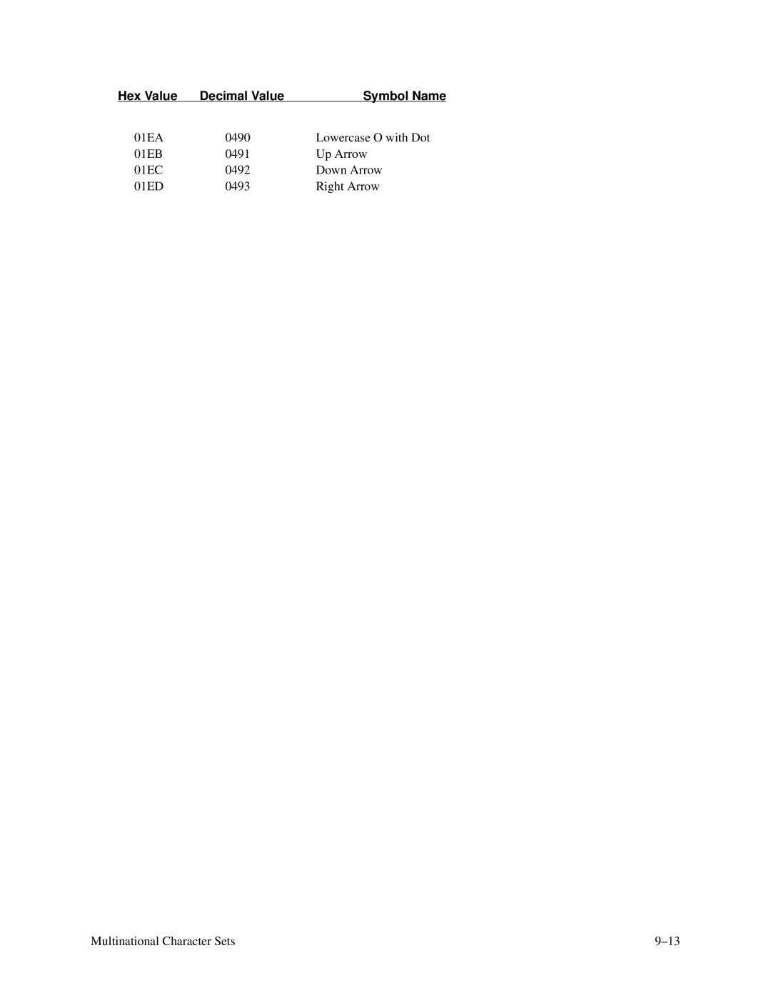 Printronix P3000 Series manual Decimal Value Symbol Name 