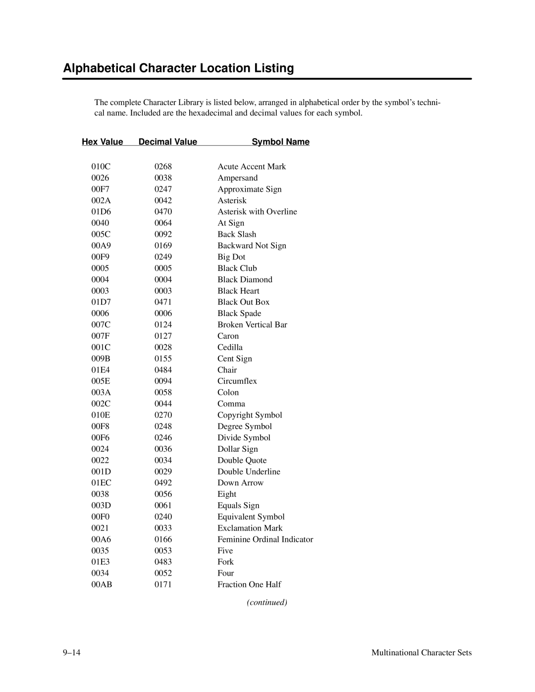 Printronix P3000 Series manual Alphabetical Character Location Listing 