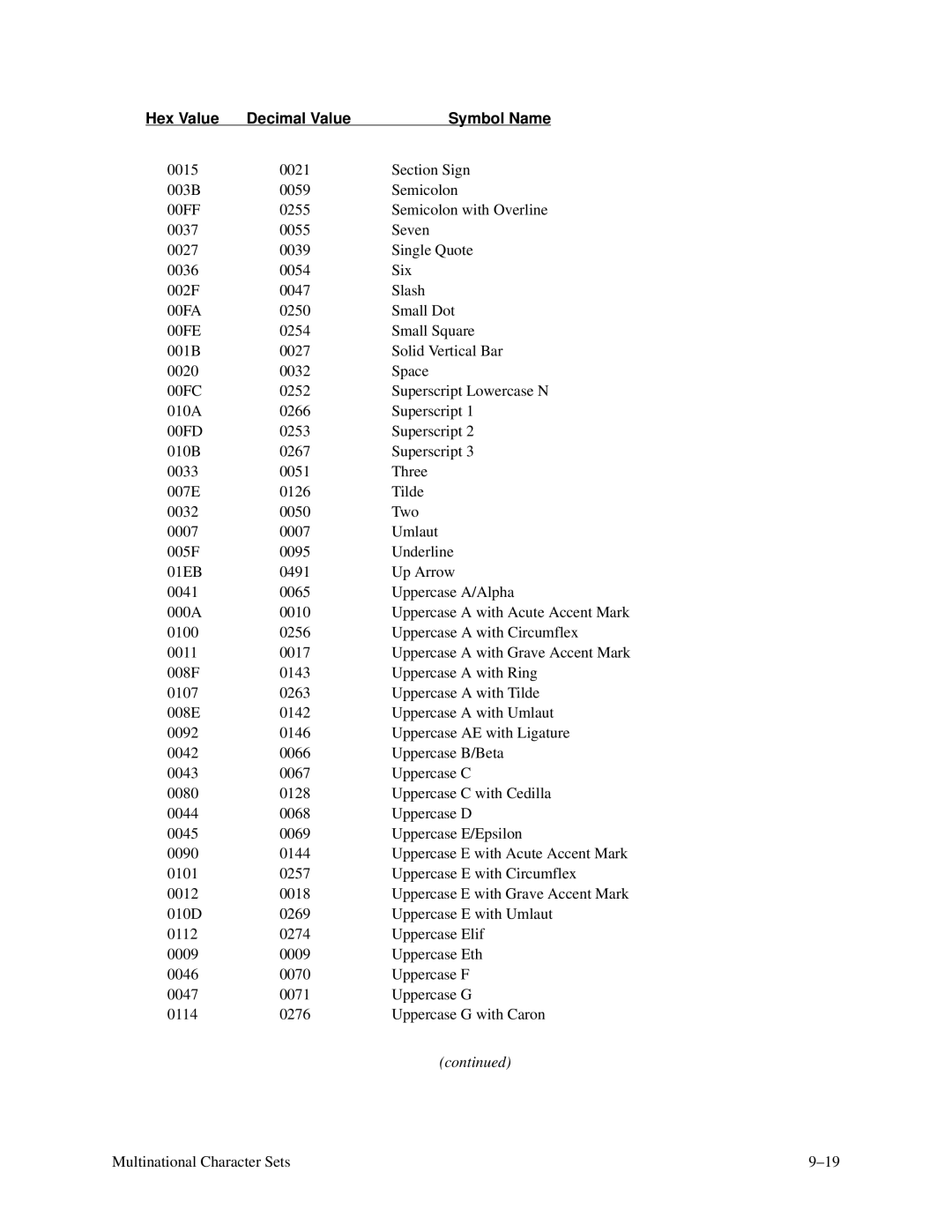 Printronix P3000 Series manual Uppercase a with Acute Accent Mark 