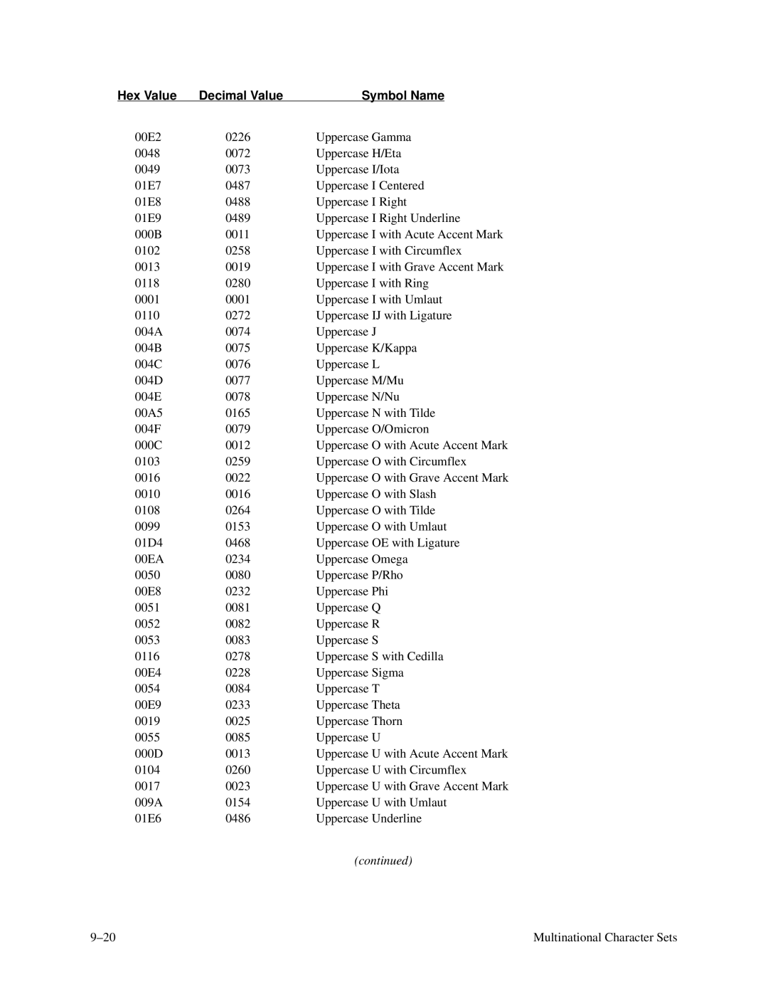 Printronix P3000 Series manual Hex Value Decimal Value Symbol Name 