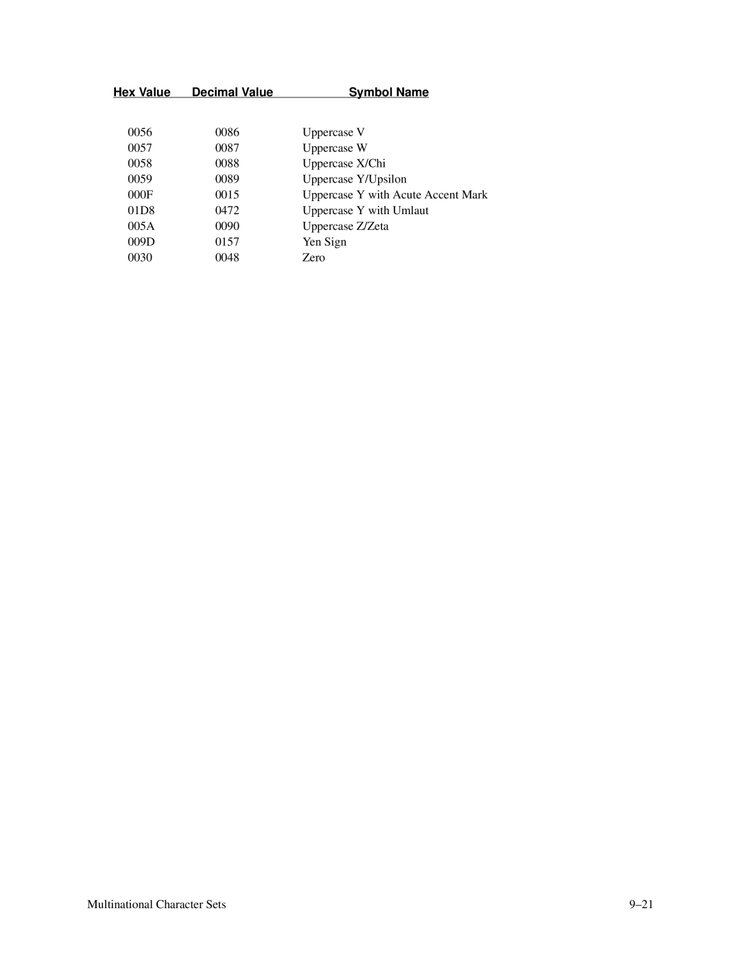 Printronix P3000 Series manual Hex Value 