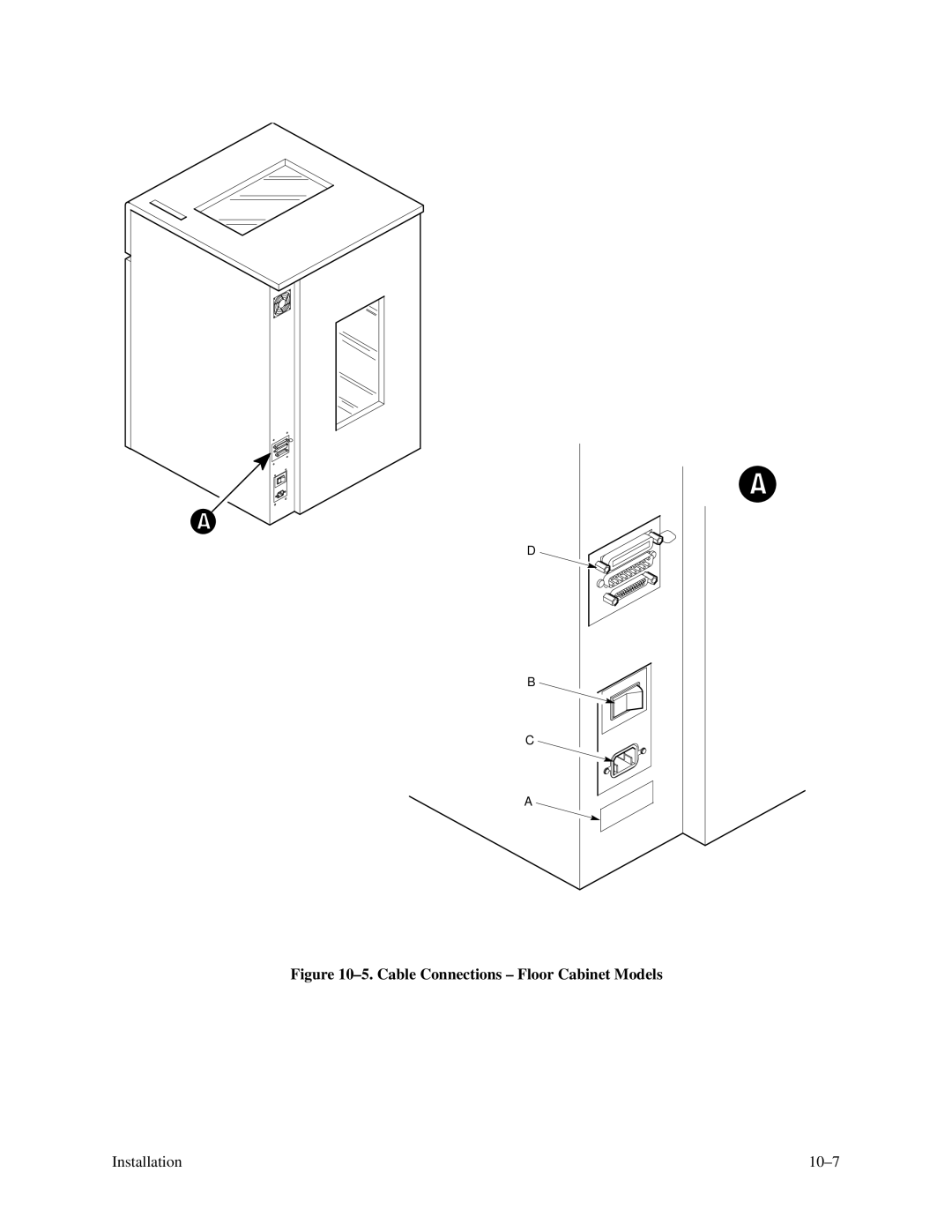 Printronix P3000 Series manual Cable Connections Floor Cabinet Models 