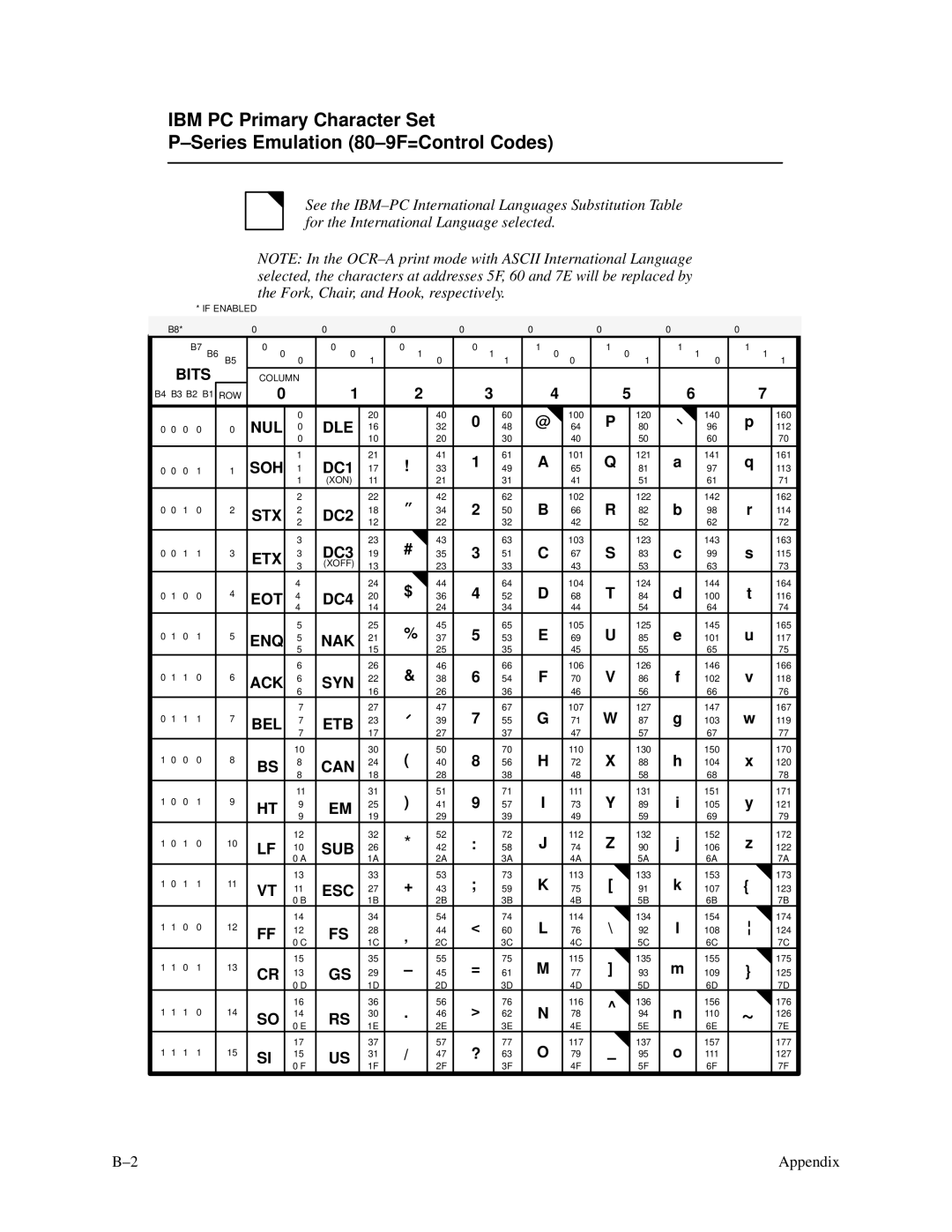 Printronix P3000 Series manual Etx 