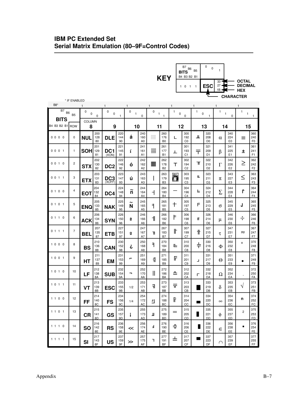 Printronix P3000 Series manual 206 226 246 266 306 326 346 366 