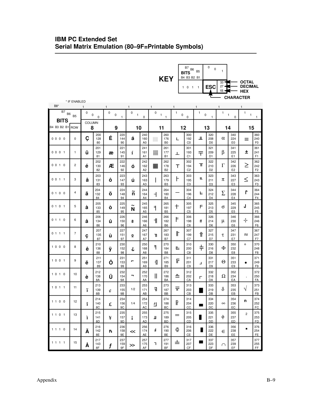 Printronix P3000 Series manual Key 