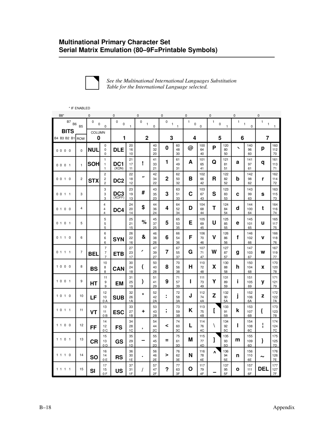 Printronix P3000 Series manual 103 123 143 163 115 