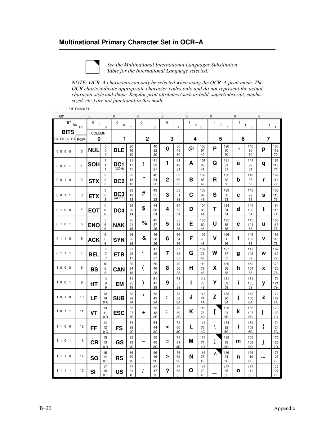 Printronix P3000 Series manual Multinational Primary Character Set in OCR-A 