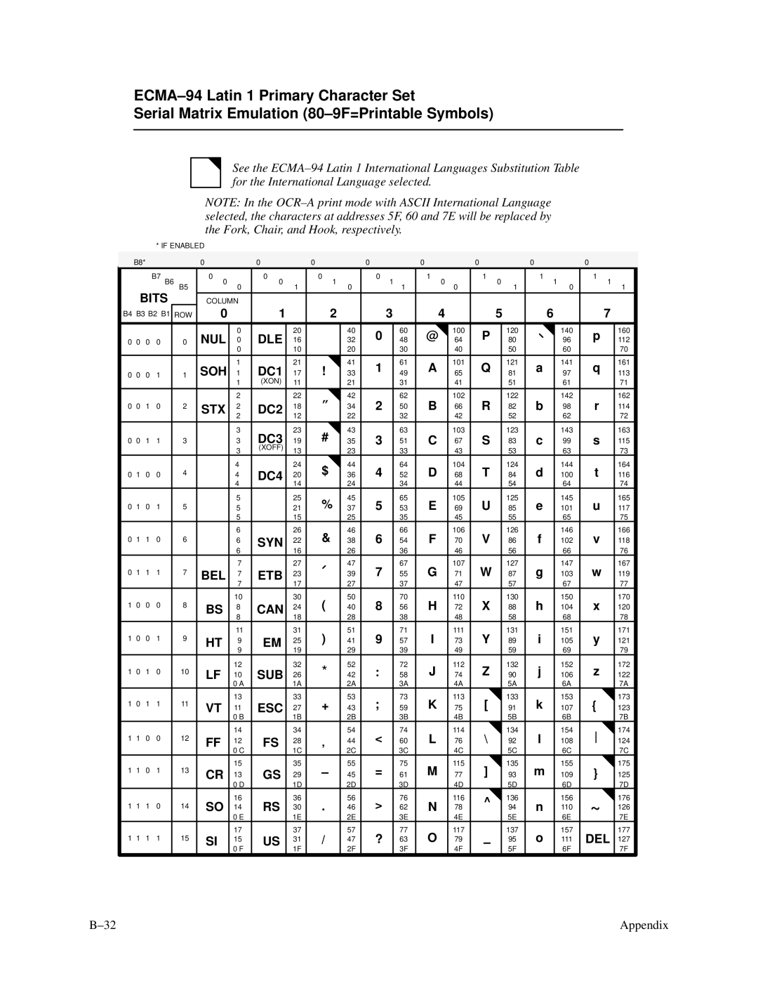 Printronix P3000 Series manual 103 123 143 163 115 