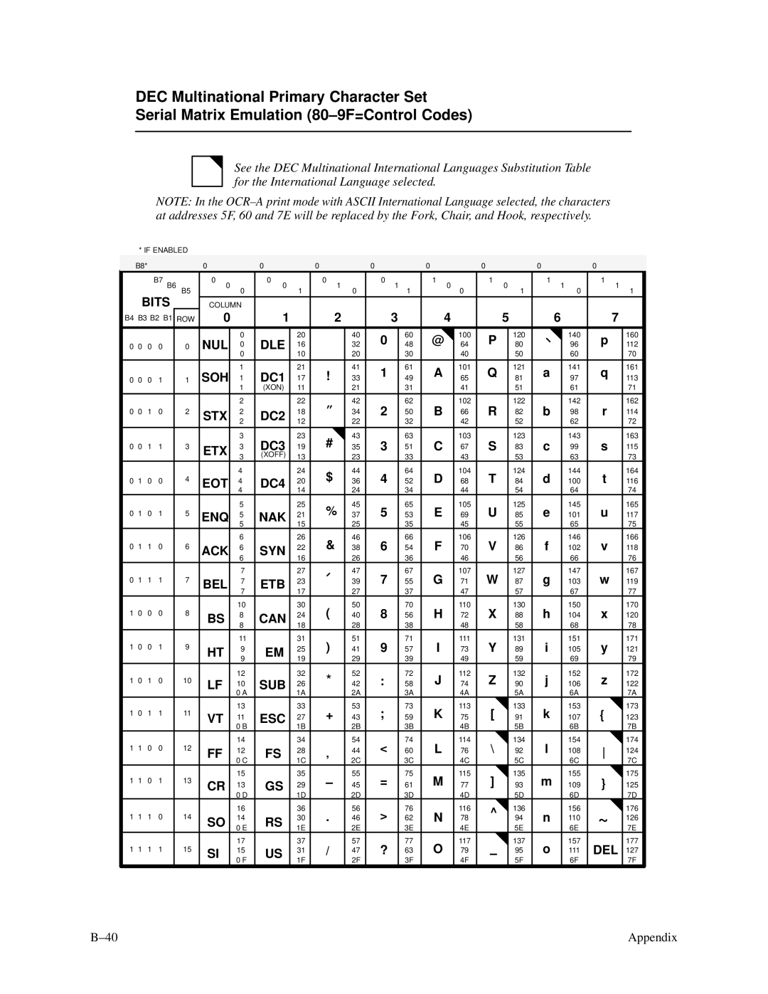 Printronix P3000 Series manual Del 