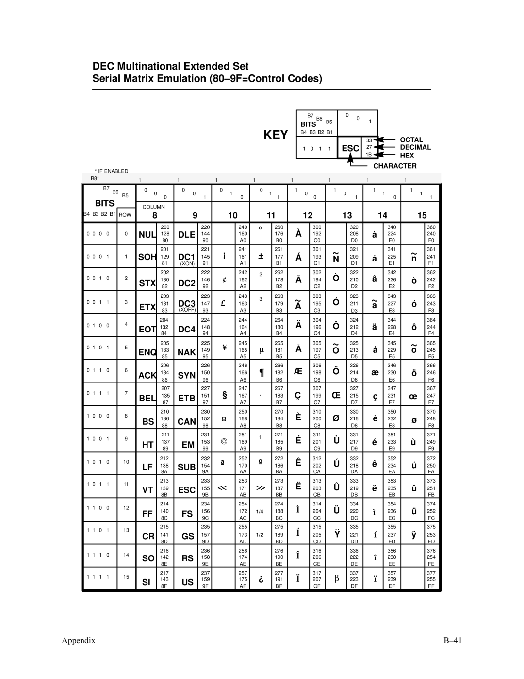 Printronix P3000 Series manual Nul 