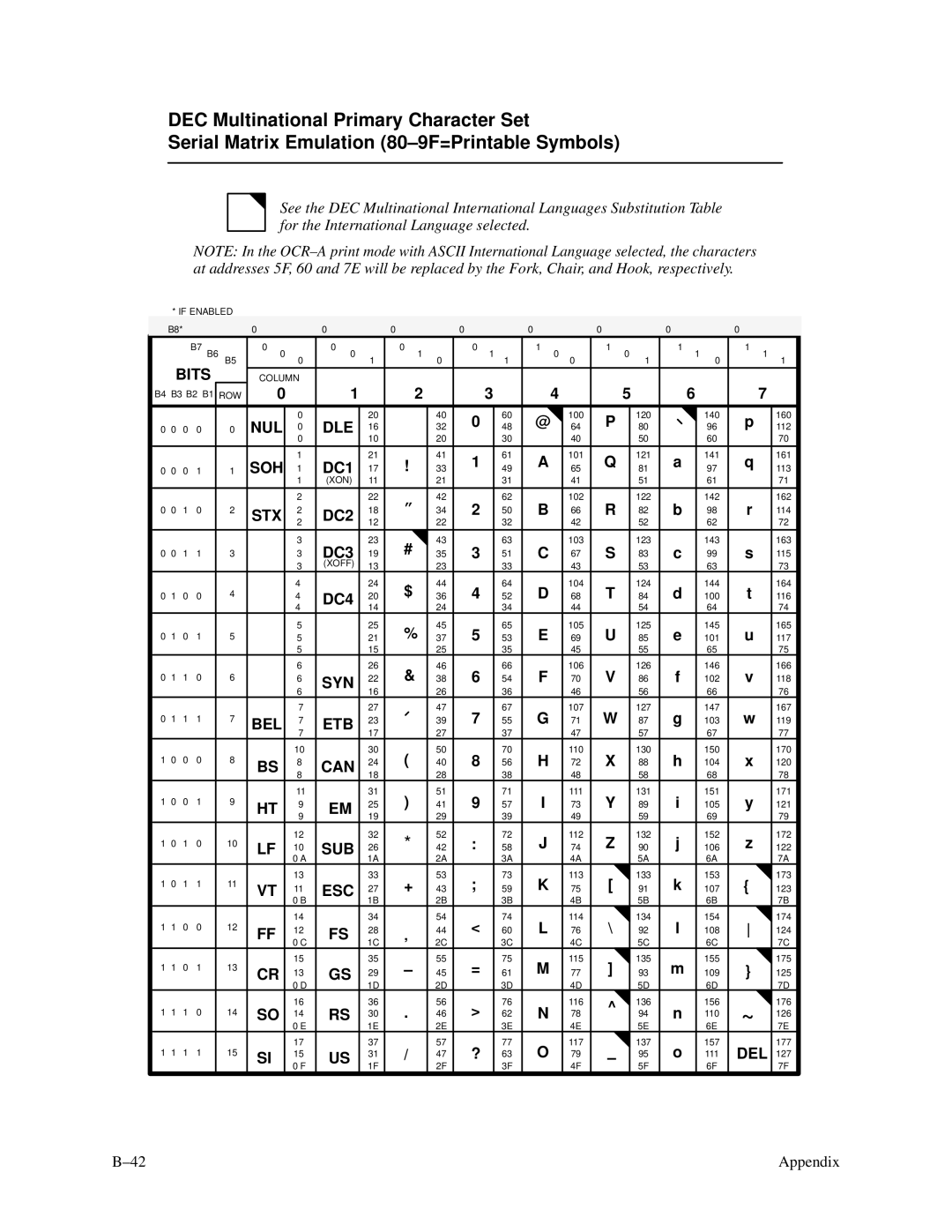 Printronix P3000 Series manual 103 123 143 163 115 