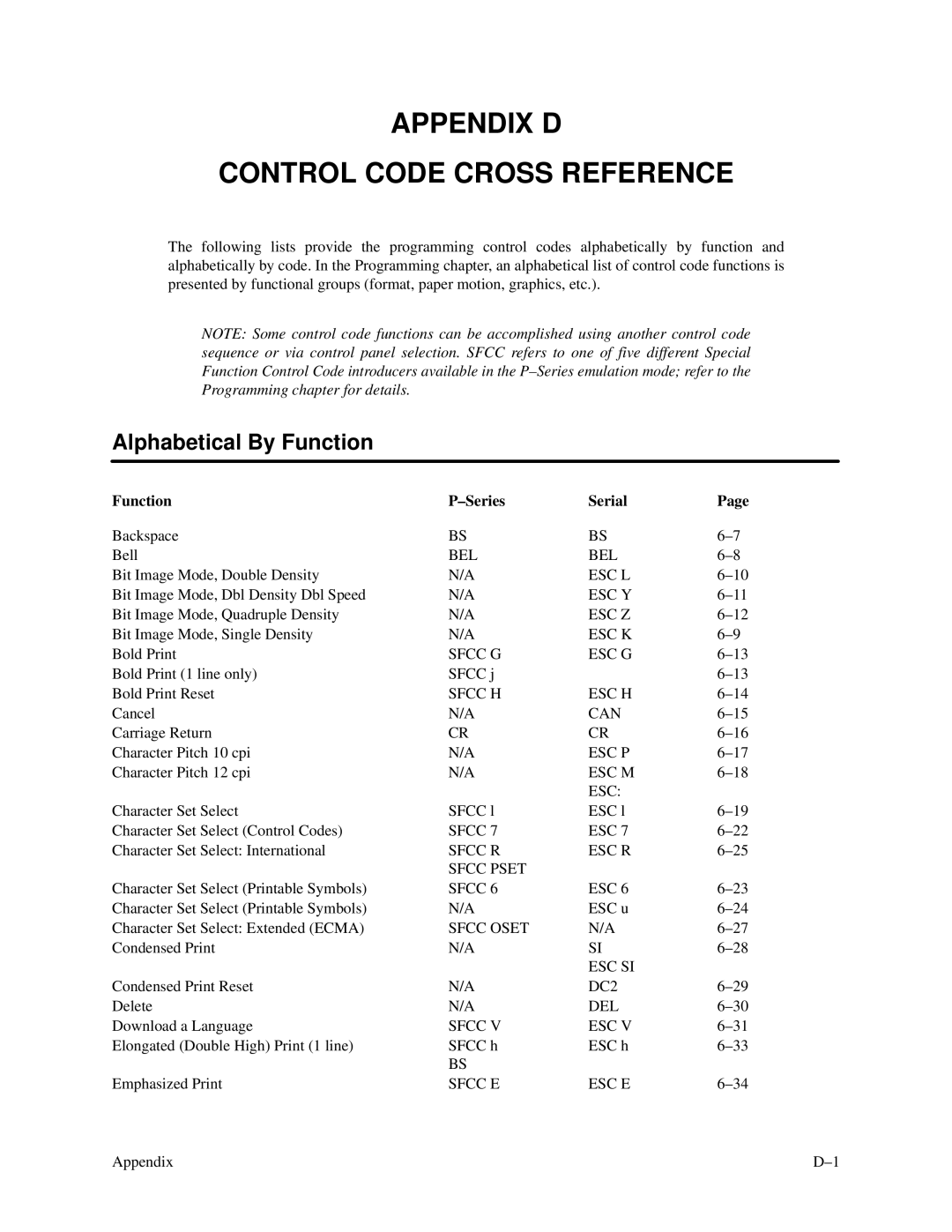 Printronix P3000 Series manual Appendix D Control Code Cross Reference, Alphabetical By Function, Function Series Serial 