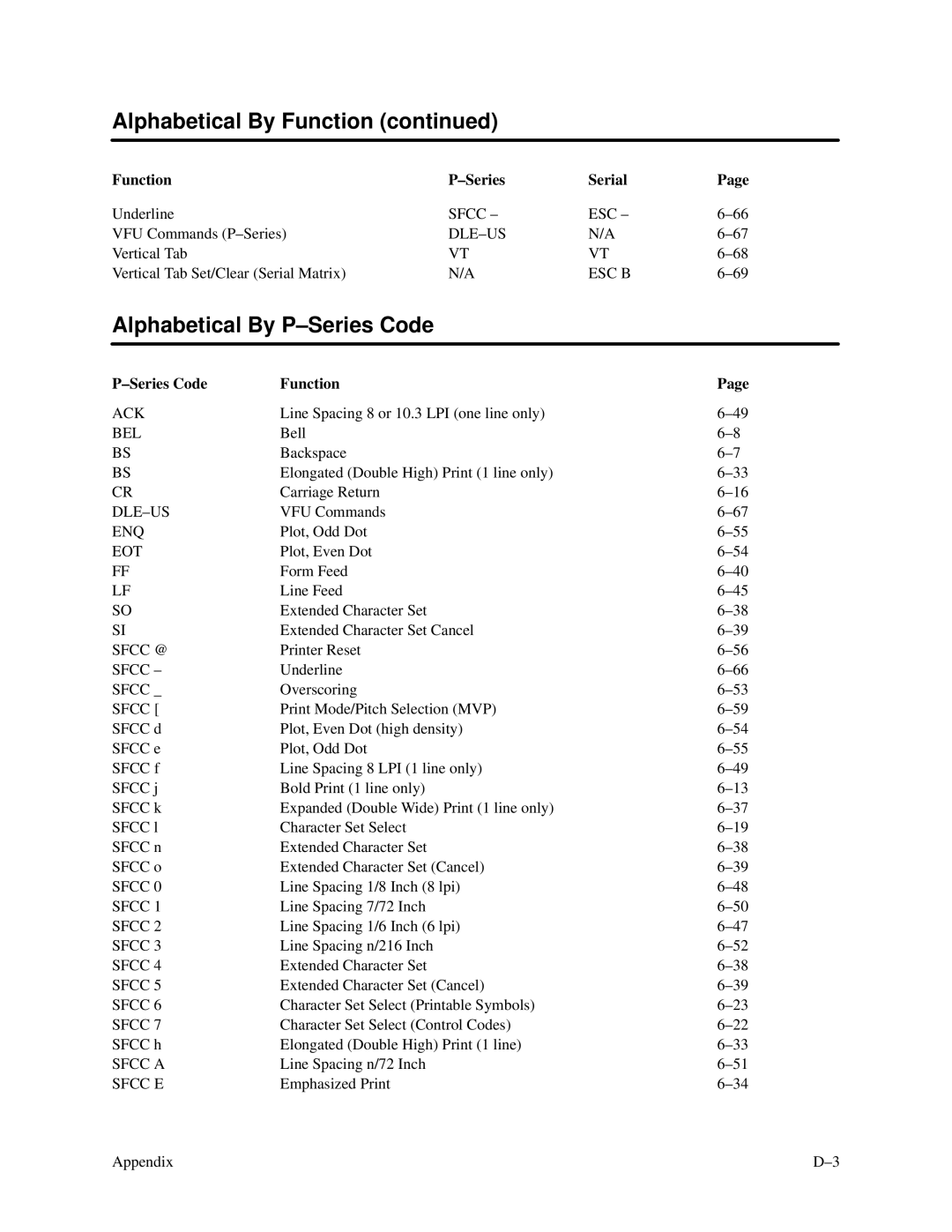 Printronix P3000 Series manual Alphabetical By P-Series Code, Series Code Function 